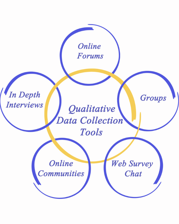 Sign up for a Research Project